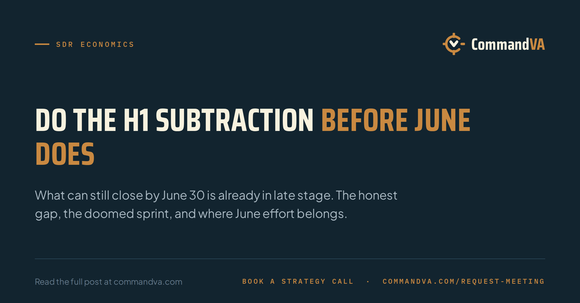 Entering June: the H1 number and the honest gap