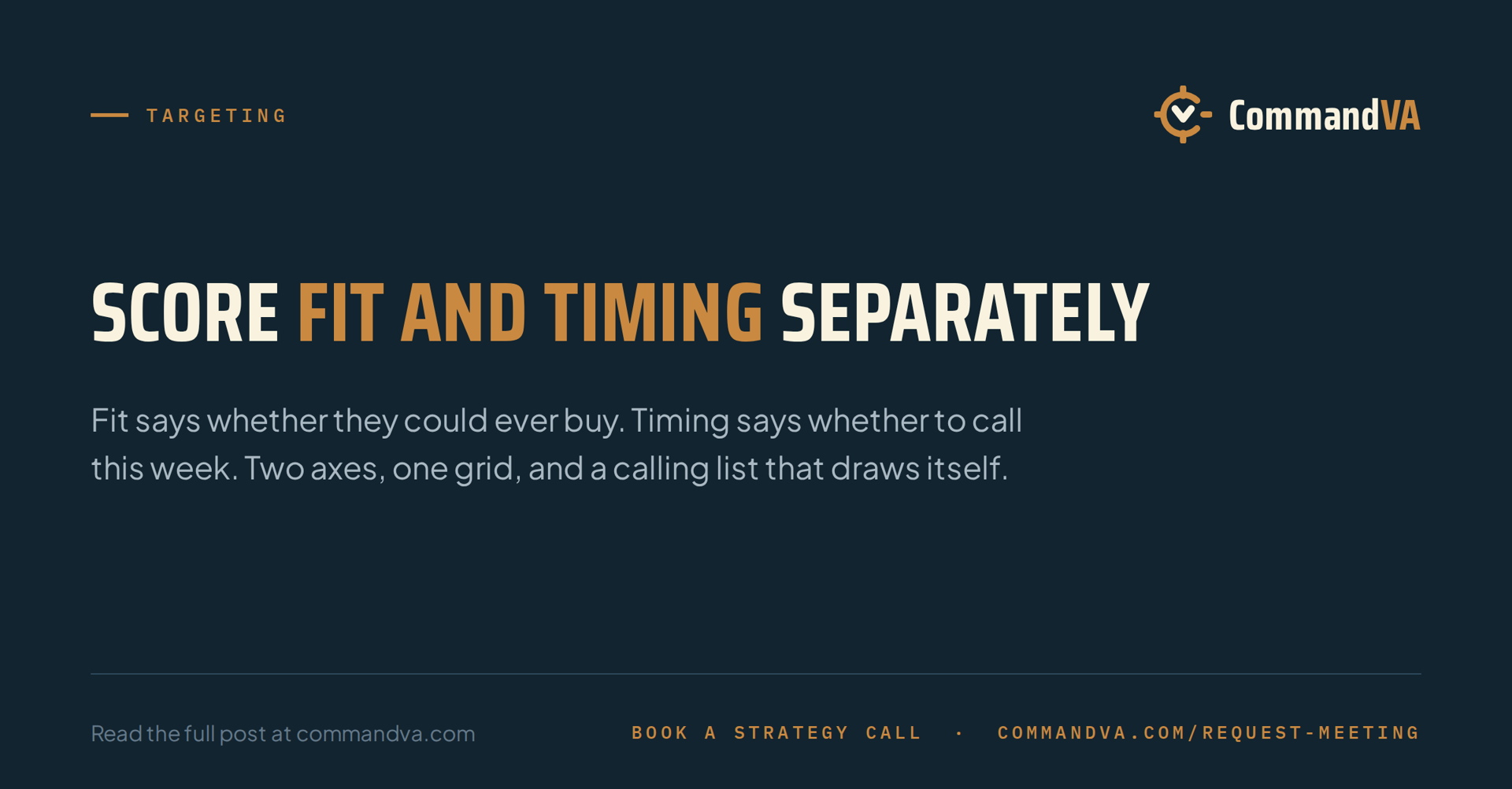 Scoring accounts on fit and timing